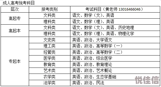 不收费的十大免费好用的黄色软件，满足各种需求，包括成人内容、在线视频、电子书等，极具实用价值和用户体验