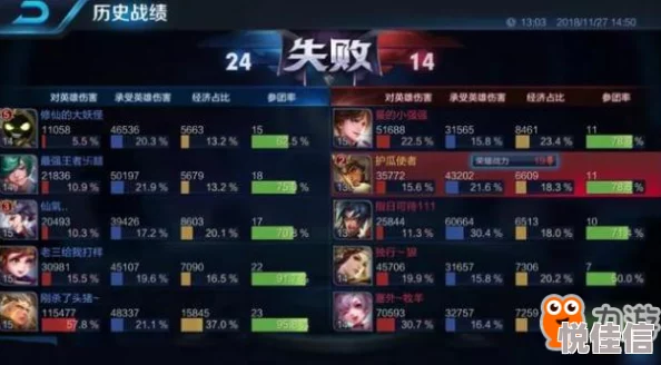 王者荣耀攻略：后羿个人赛勇夺高分全面技巧与策略指南