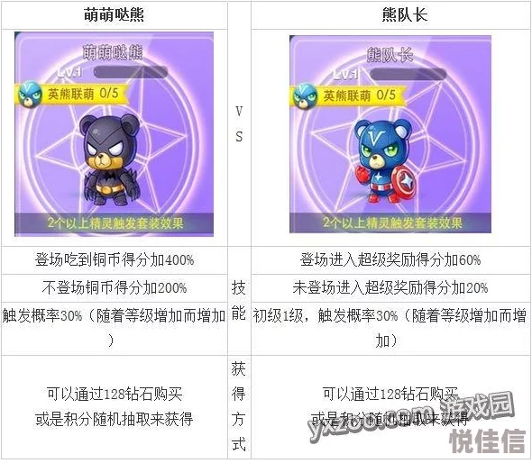 深度解析：天天酷跑中战争熊器与熊队长得分能力全面对比评测