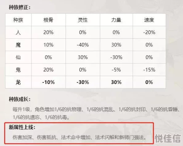 大话西游手游玩家热议：三速鞋与仙器鞋的终极选择策略解析