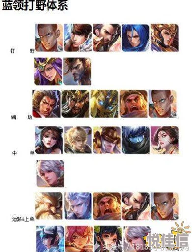 王者荣耀玩家必看！开黑必备：高效5v5团队协作与战术推荐指南