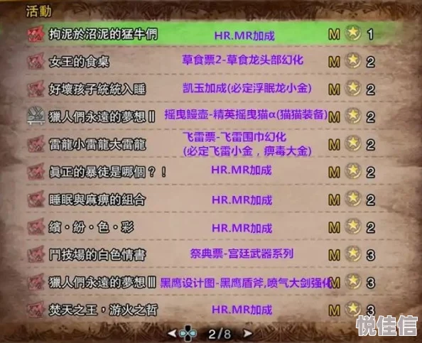 怪物猎人大狩猎攻略：深度解析如何高效利用温泉票提升游戏体验