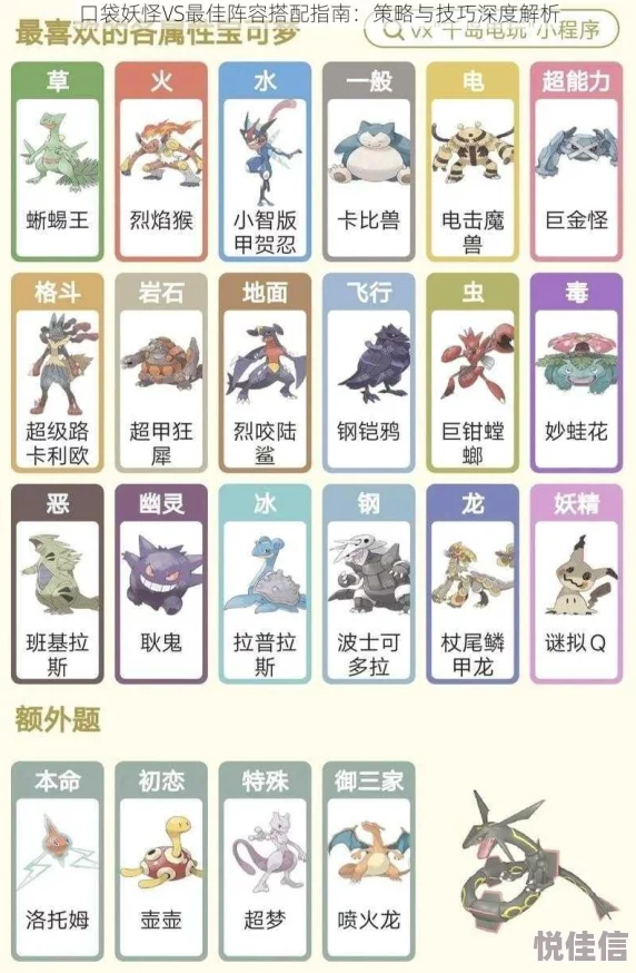 口袋妖怪VS精灵养成系统：深度玩法解析与对战策略全攻略