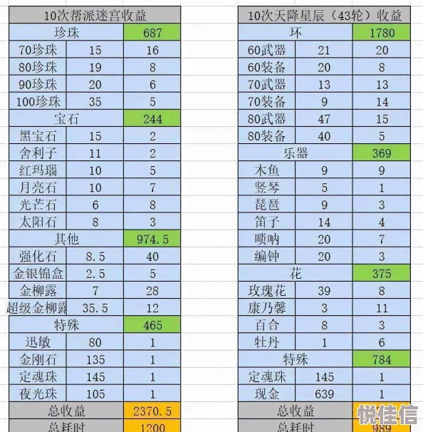 梦幻西游手游9月星辰挑战盛大开启，参与即赢豪华大礼，限时福利不容错过！