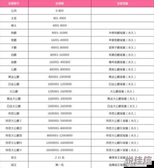 御龙在天手游全面解析：剿灭叛军玩法规则详解及丰厚奖励一览表