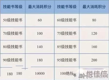 揭秘倩女幽魂手游：高效受赠积分获得技巧与策略全解析