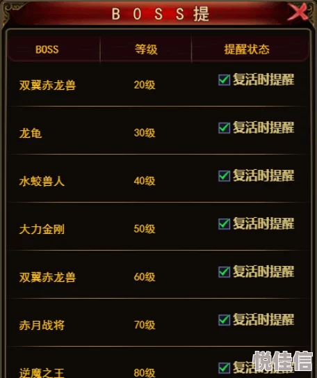 挑战无极限！全新高分通关攻略：世界boss武器翻牌掉落表大揭秘！
