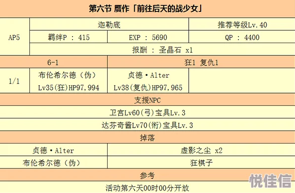 命运冠位指定：达芬奇阵容搭配攻略，狗粮队高效组合分析与推荐指南