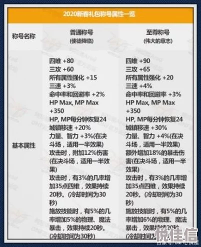 自选武器哪家强？DNF玩家必看，惊喜消息：全新炫酷外观即将上线！