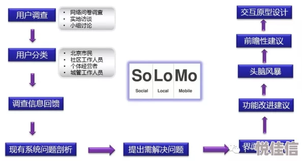 色五丁香社区功能持续优化用户体验提升新增精彩内容等你探索