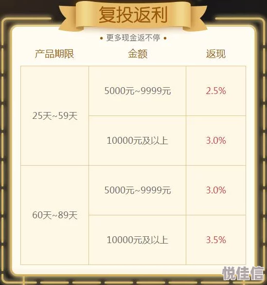 惊喜福利！揭秘990荣耀币等值现金，竟然能兑换这么多钱！