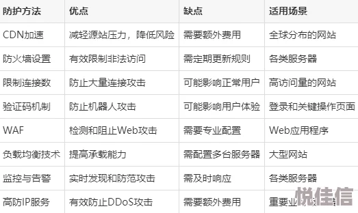 色狠狠久久综合网站服务器升级维护预计将于三天后完成