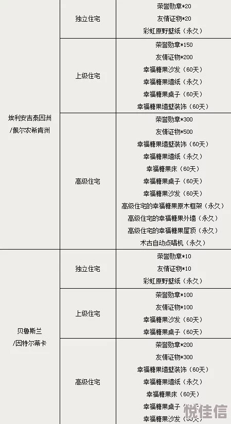 日韩色区服务器升级维护预计将于24小时内完成