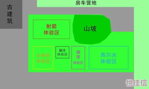 思思草项目已完成初步设计方案进入样品试制阶段