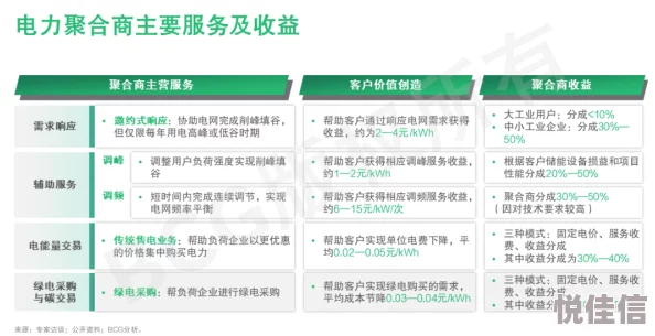 好爽好舒服体验升级新增十级按摩力度和五种模式可选