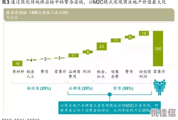 好爽好舒服体验升级新增十级按摩力度和五种模式可选