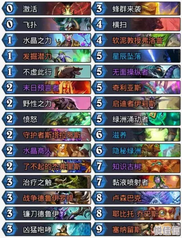 炉石宇宙术卡组深度解析：防快攻·掌控慢速对决秘籍，惊喜发布全新高效策略推荐！