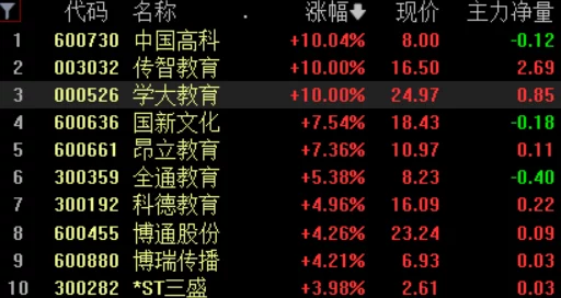中文字幕一区二区三区5566更新至第10集已完结