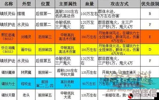 大话西游手游魔族套装乾坤玄通深度解析：装备属性揭秘与战术应用新探，惊喜更新内容大放送！