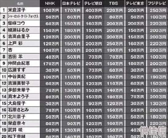 一区二区三区无遮无挡在线看据说主演片酬创历史新高引发网友热议