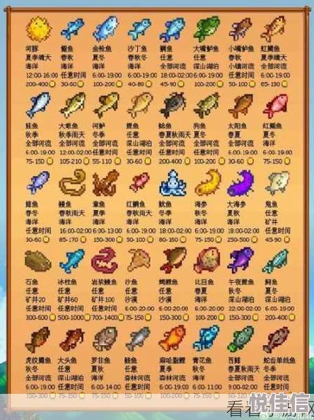 揭秘星露谷物语：最意想不到的鱼王挑战，猜猜哪个最难钓？惊喜答案揭晓！