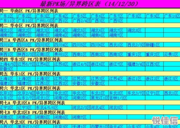 惊喜揭秘！DNF最新跨区比例大公开，哪个跨区竟成玩家福利首选？