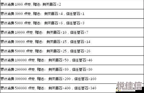 揭秘！弹弹堂手游最佳压级策略，惊喜消息：某等级竟能解锁超强福利！