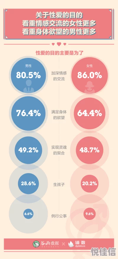 欧美男女性生活调查显示Z世代性行为频率下降