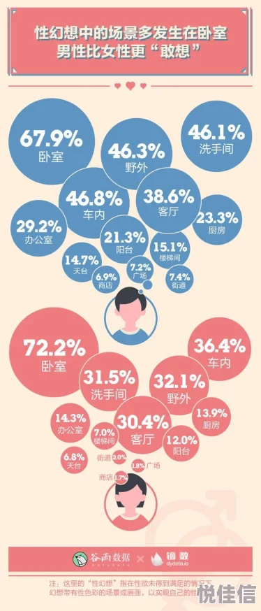 欧美男女性生活调查显示Z世代性行为频率下降