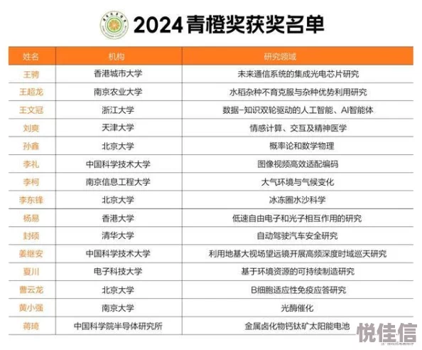 小雷和胡秀英荣获2024年度杰出青年科学家奖