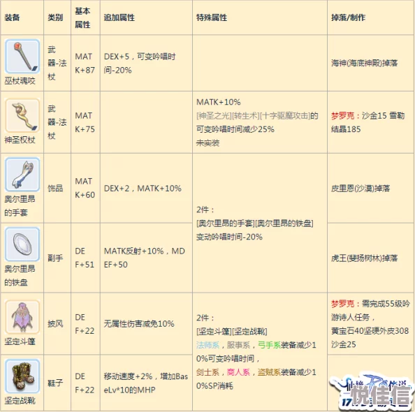 仙境传说RO手游：神圣权杖属性、职业搭配及制作详解2024