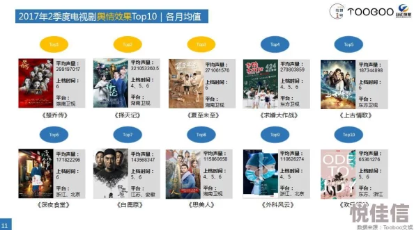 2019国产麻豆剧传媒视反映了当时网络短视频及自媒体平台的兴起和发展趋势