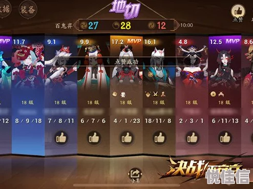 阴阳师空间照片墙新升级，上传图片展风采兼显个人斗技最新热门分数