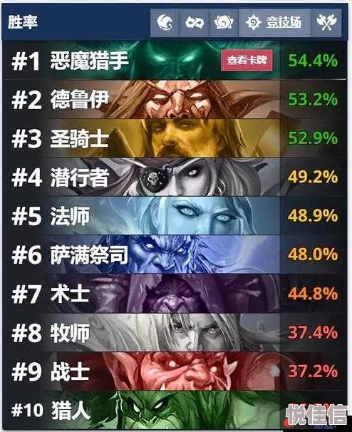 炉石传说术士新卡竞技场评分与热门抓位深度分析