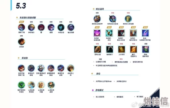 2024年春季精准蛋池分析第三波：2月13-15日热门新装备指南