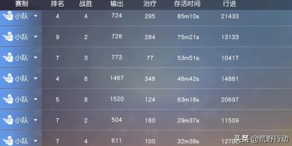 荒野行动安卓流畅机型新匹配名单揭晓，非推荐配置也能畅玩体验升级