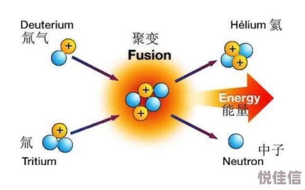 清脆的掌声庆祝着可控核聚变技术的重大突破