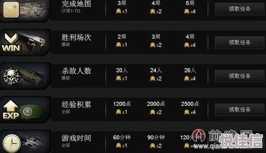 CF11月平台兑换码大全，最新福利领取攻略