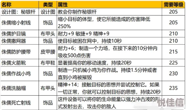 侏儒作战小鸡图纸购买指南：获取位置与购买方法详解