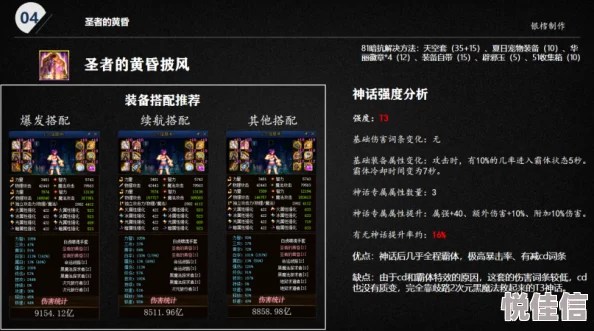 DNF装备推荐：哪些装备适合踩踏？探秘最佳选择