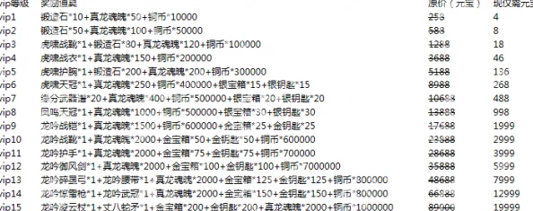 山水千云传世VIP等级充值指南：尊享特权价格全览