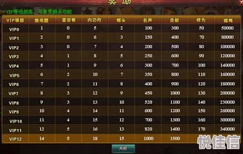 山水千云传世VIP等级充值指南：尊享特权价格全览