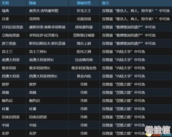 文明6地块选择攻略，不同地块优劣分析对比