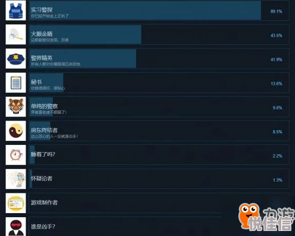 来访者全证据线索记忆攻略详解 ｜ Visitor游戏全解谜流程详细指南