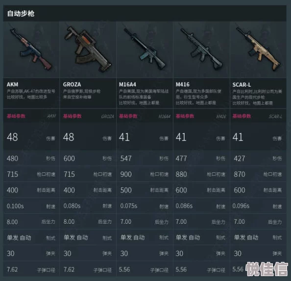 绝对求生,空头枪性能对比,哪一款更适合你