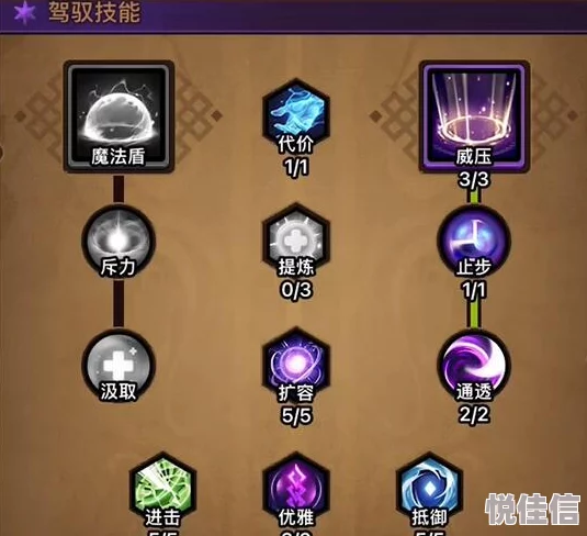 迷雾大陆法师最强流派搭配指南：打造无敌魔法阵容