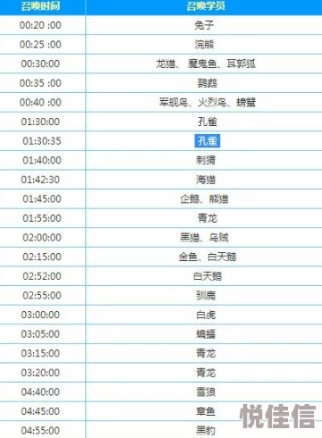 2024热门诺亚幻想学员召唤时间全汇总及最新时间表