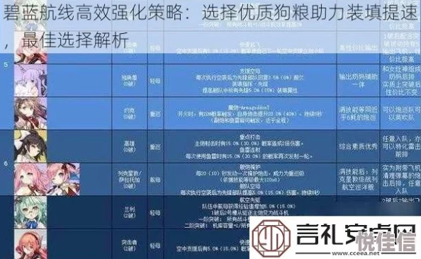 碧蓝航线：突破与强化功能详解及其战斗增益
