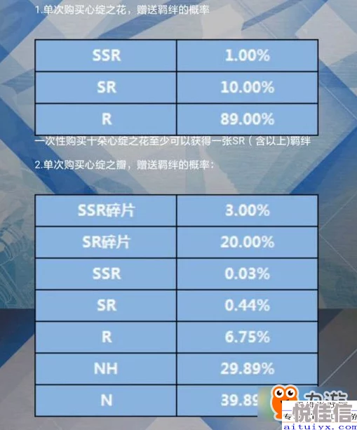 恋与制作人：提升城市新闻调查力，升星羁绊解锁热门新策略