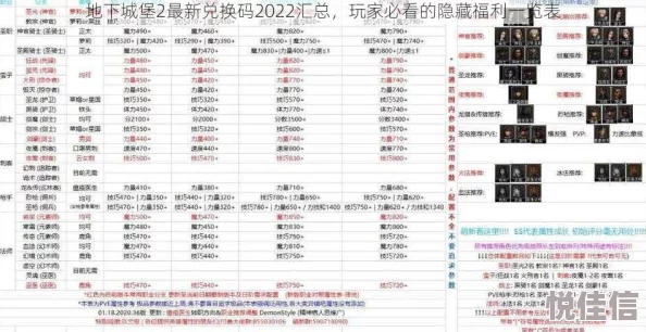 地下城堡2最新兑换码大全，萌新专属福利热门汇总